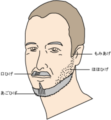 ひげの美学 ひげのお手入法やひげそり道具のご紹介